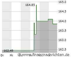 Kurs der Dover-Aktie verharrt auf Vortags-Niveau (163,5871 €)