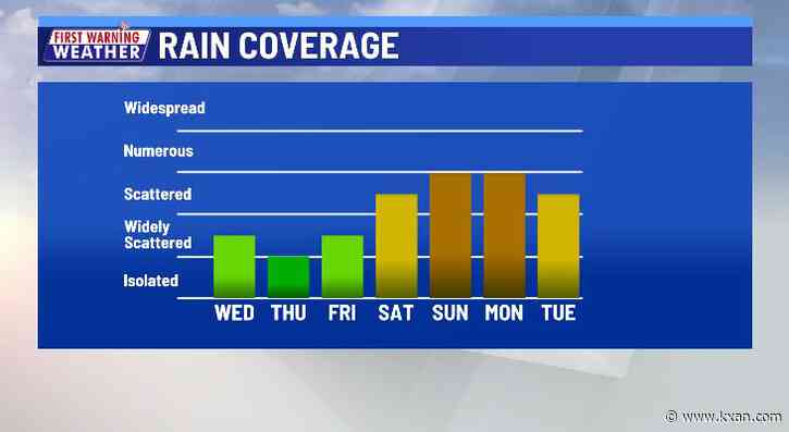 Rain chances ramp up for Labor Day weekend
