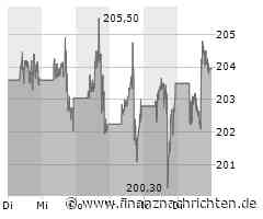Zoom Video erweitert Aufsichtsrat - Apple-Experte an Bord