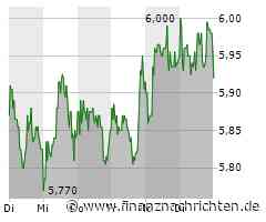 ProSiebenSat1 Aktie: Verhaltener Handelstag