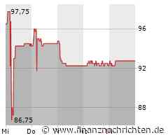 Adhoc: Adval Tech Management AG: Adval Tech stellt sich der schwierigen Marktsituation