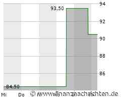 Dividendenbekanntmachungen (28.08.2024)