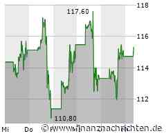 Rally im DAX trägt überkaufte Züge - Respekt vor Nvidia-Zahlen