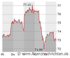 Alibaba Aktie: Milliardeneffekt durch Börsenintegration