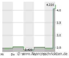VOXX-Aktie: Über +30% in 1 Stunde für NBC-Mitglieder!