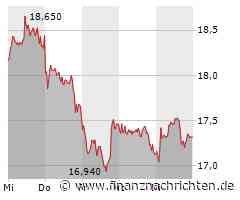 Aixtron, Commerzbank, Evotec, Lufthansa, TUI - 4investors Aktien Top-News