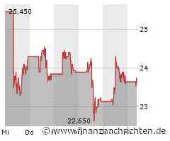 Kaum Impulse für die JDcom-Aktie (11,87 €)