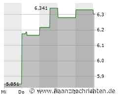 AIA Group-Aktie: Kurs heute nahezu konstant (6,303 €)