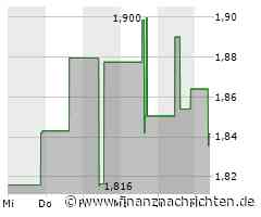 Zijin Mining Group-Aktie leicht im Minus (1,8415 €)