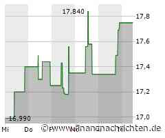 Leichter Wertverlust bei der Torex Gold Resources-Aktie (17,62 €)