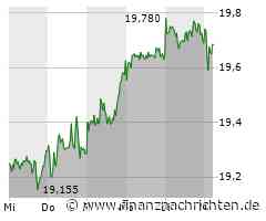 Kurs der Evonik Industries-Aktie verharrt auf Vortags-Niveau (19,665 €)