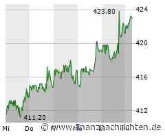 Linde: Neue Mega-Investition