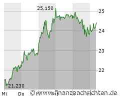Aktien Frankfurt: Dax zieht vor Nvidia-Zahlen Richtung Rekord