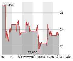 JD.com: 8 Milliarden US-Dollar