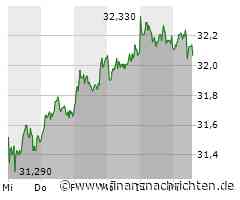 Verhaltene Kauflaune bei Aktie von RWE (32,14 €)
