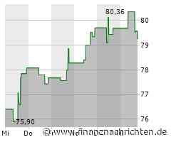 Aktienmarkt: Aktie von Best Buy tritt auf der Stelle (79,3231 €)