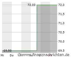 Aktienmarkt: Kurs der Principal Financial Group-Aktie im Plus (72,0172 €)