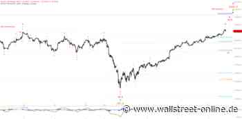 Elliott Wellen Analyse: Aufwärtsdrang im DAX