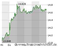 Deutsche Bank Aktie: Analyse und Ausblick