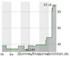 Ambarella Aktie: Starkes Umsatzplus im Quartal
