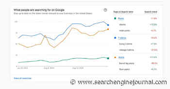 Google Introduces New AI Features For Retailers Ahead of Holiday Season via @sejournal, @MattGSouthern