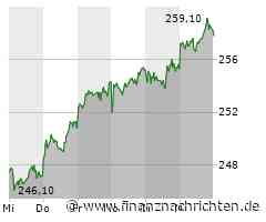 Hannover Rueck Aktie: Starke Performance in XETRA
