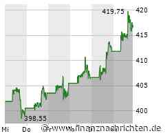 Warren Buffetts verborgenes Portfolio: Diese 2 Dividenden-Aktien hat er gerade neu gekauft