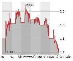 -70 Prozent in 2 Wochen! Fies verzockt mit Varta