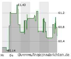 Fastenal-Aktie: Kurs fällt ab (60,5555 €)
