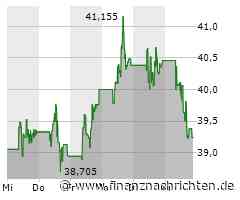 Kursverluste für die Freeport-McMoRan-Aktie (39,2483 €)