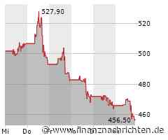 Synopsys-Aktie kann Vortagsniveau nicht halten (457,7232 €)