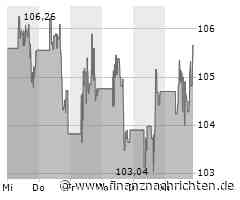 Kurs der Airbnb-Aktie verharrt auf Vortags-Niveau (104,7402 €)
