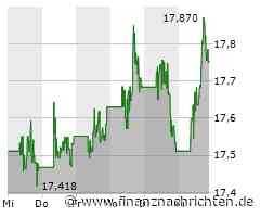 AT&T-Aktie: Kurs heute nahezu konstant (17,7702 €)