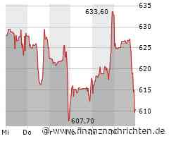Netflix Aktie: Aufwärtsdrang trotz Zwischenpause