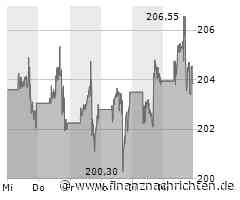 Aktien New York Schluss: Verluste vor Nvidia-Bericht