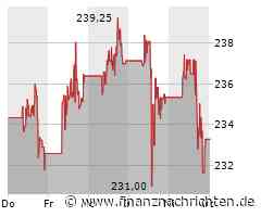 Salesforce: Wachstum verlangsamt sich, aber Profitabilität steigt