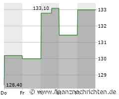 Hyatt Hotels Aktie: Starke Leistung und Expansion