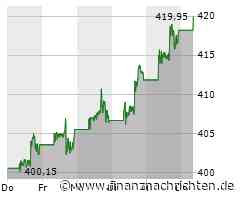 Warren Buffett und der Heilige Gral