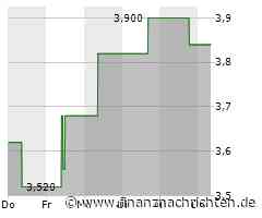 Kursgewinne für die Wuxi AppTec-Aktie (3,91 €)