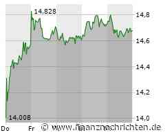 Deutsche Bank: Hoffnungsschimmer trotz Zinswende