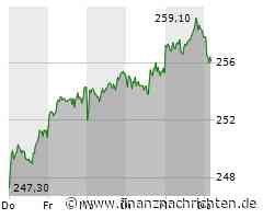 Hannover Rück - Mega-Aussichten für 2024! Trading-Tipp