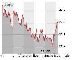 Börse am Morgen: U.a. mit Bayer, Lego, Nvidia und DIW-Daten