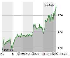 Merck KGaA-Aktie gewinnt 0,58 Prozent (174,60 €)