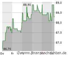 Leichte Zugewinne bei der Hella-Aktie (88,30 €)