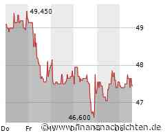 Kurs von Vossloh steigt etwas (47,45 €)