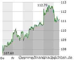 Hochtief-Aktie: Kurs heute im Minus (111,20 €)