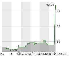 Starke Nachfrage treibt Kurs der Best Buy-Aktie (90,64 €)