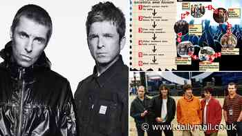 Revealed: The formula for a successful band reunion - and why Oasis could crash and burn