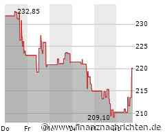 Die MongoDB-Aktie heute stark: Kurs legt deutlich zu (220,4454 €)