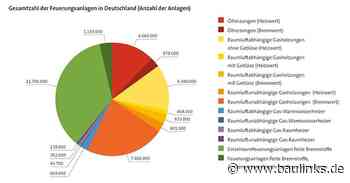 Bundesverband des Schornsteinfegerhandwerks veröffentlicht Daten zum Heizungsbestand 2023